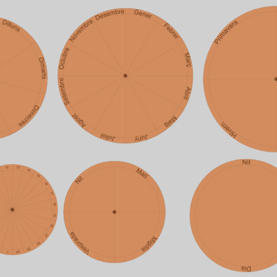Calendario circular Montessori