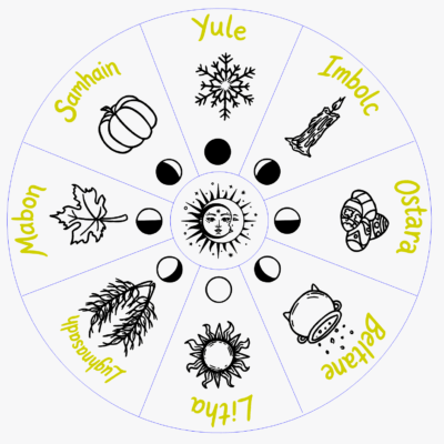 PROPUESTA - Calendario Fiestas Celtas